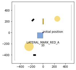 ../../../../_images/commonocean-dc_doc_docs_source_05_collision_checks_dynamic_obstacles_4_2.png