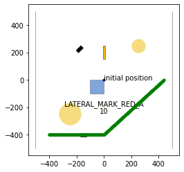 ../../../../_images/commonocean-dc_doc_docs_source_06_curvilinear_coordinate_system_8_3.png