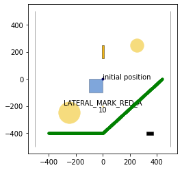 ../../../../_images/commonocean-dc_doc_docs_source_06_curvilinear_coordinate_system_8_7.png